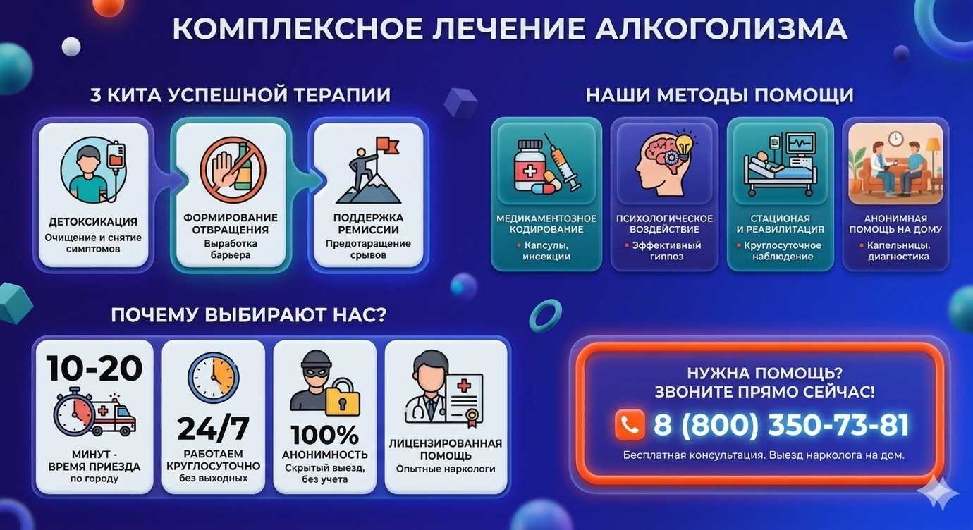 Инфографика о методах лечения алкоголизма в Аниве: детоксикация, кодирование и анонимная помощь на дому от клиники Похмельная служба.